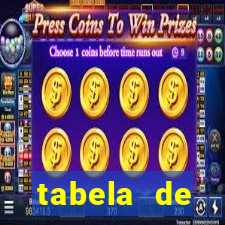 tabela de comportamento da lotofácil